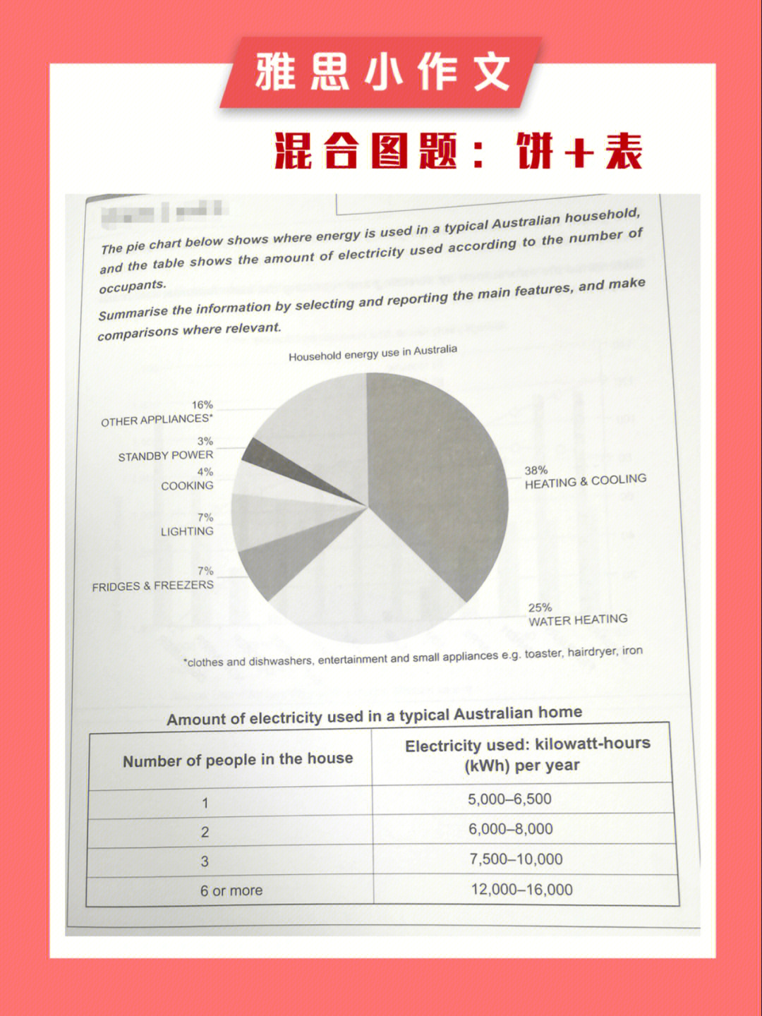 饼状图英文图表描述图片