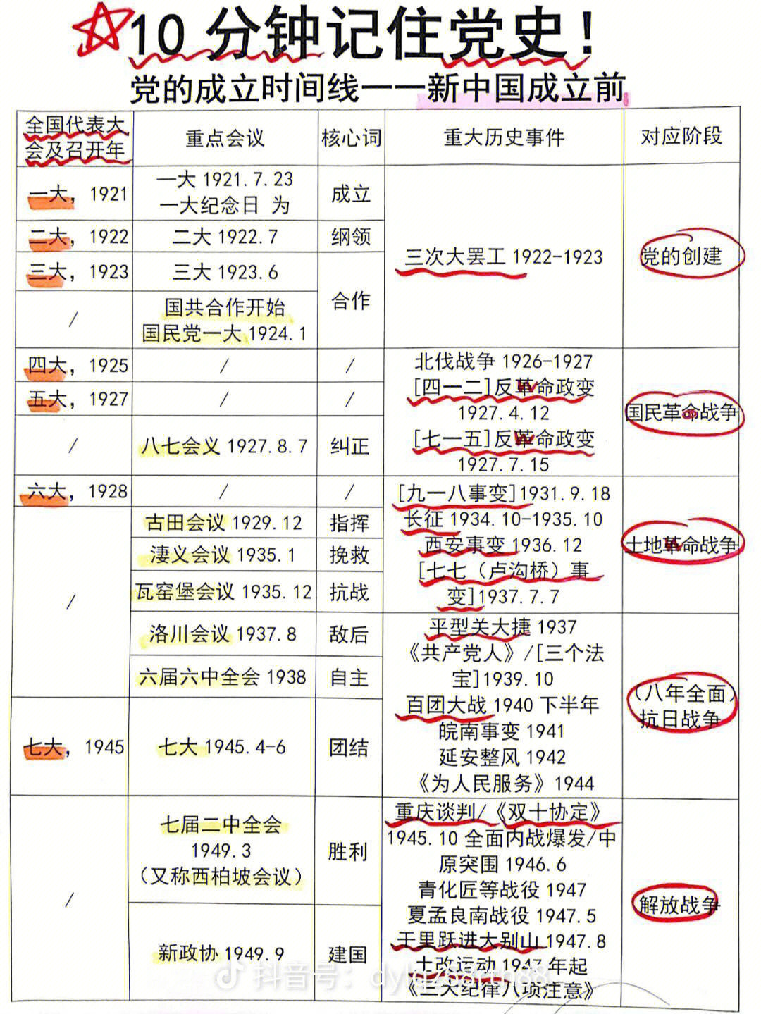 党史事件图片排序图片