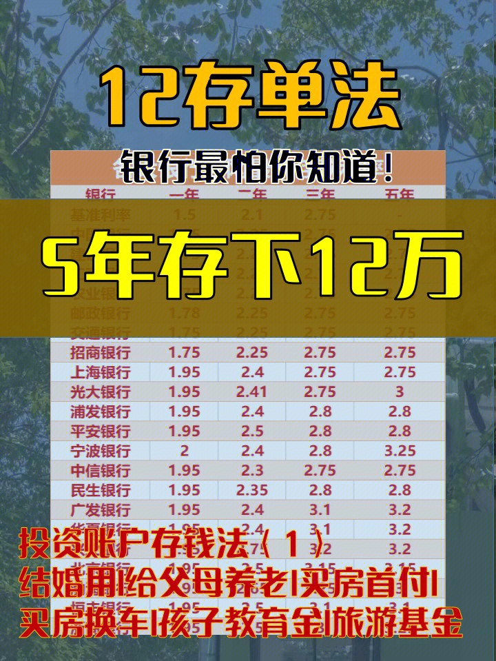 12月存钱法图片