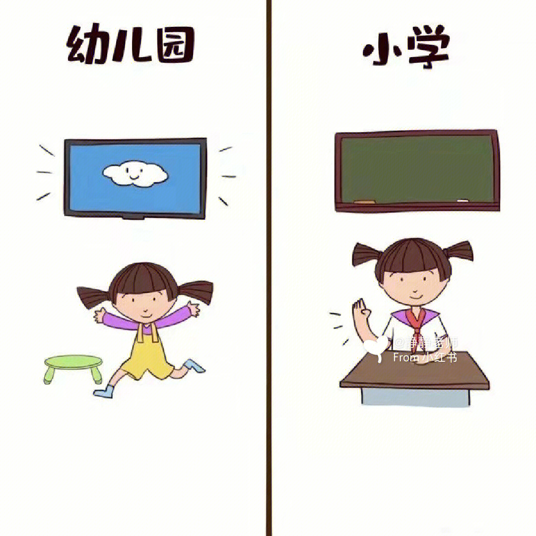 小学和幼儿园的区别