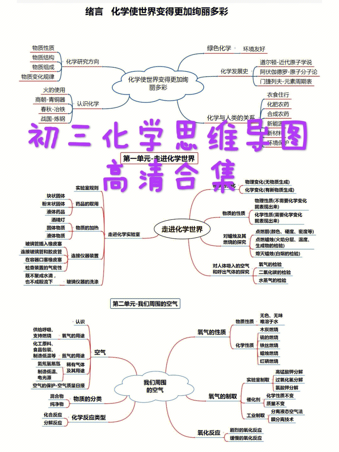 思维导图合集中考化学知识系统[向右r[向右r[向右r]初中化学没有