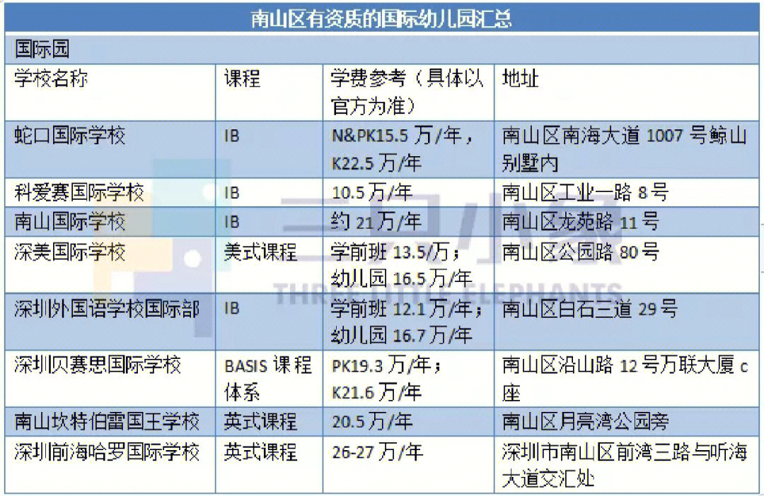 深圳国际幼儿园排名图片