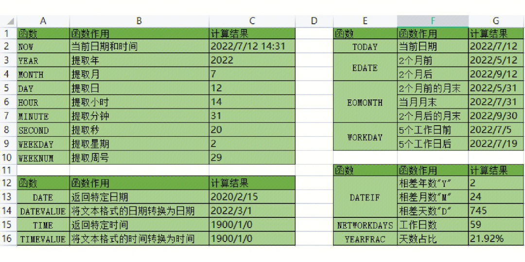 时间函数用法全知道