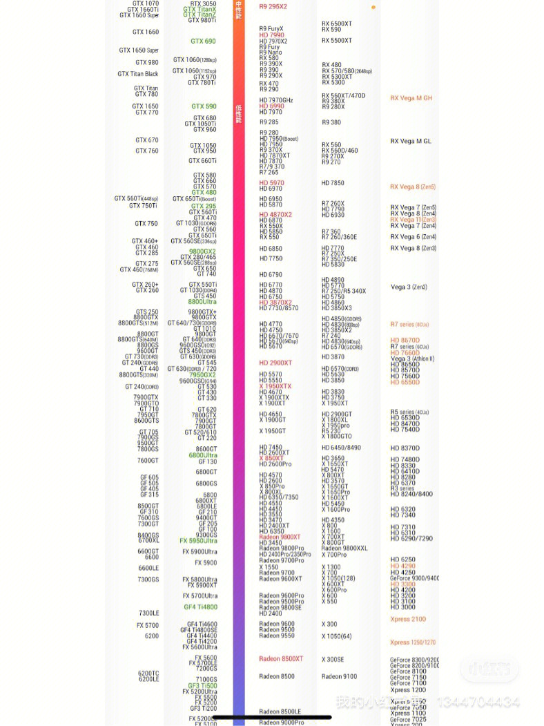 英特尔显卡排名天梯图图片