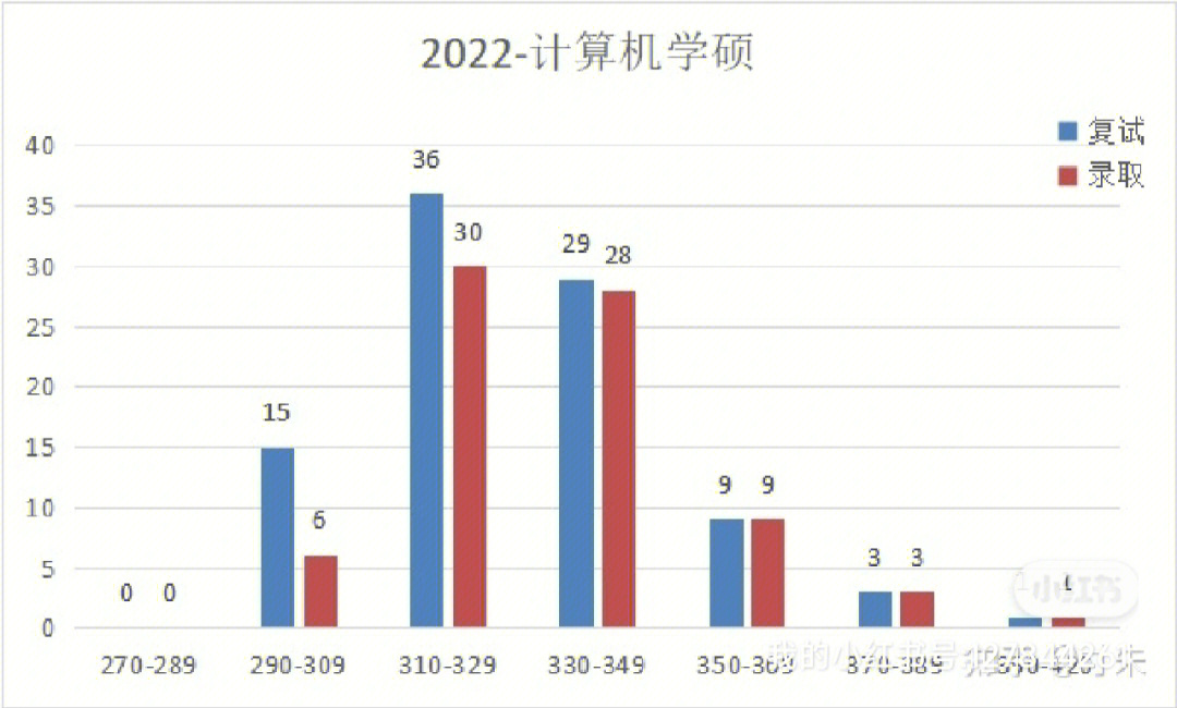 java毕业生 迷茫_毕业两年了找工作迷茫_java xml 生成空节点