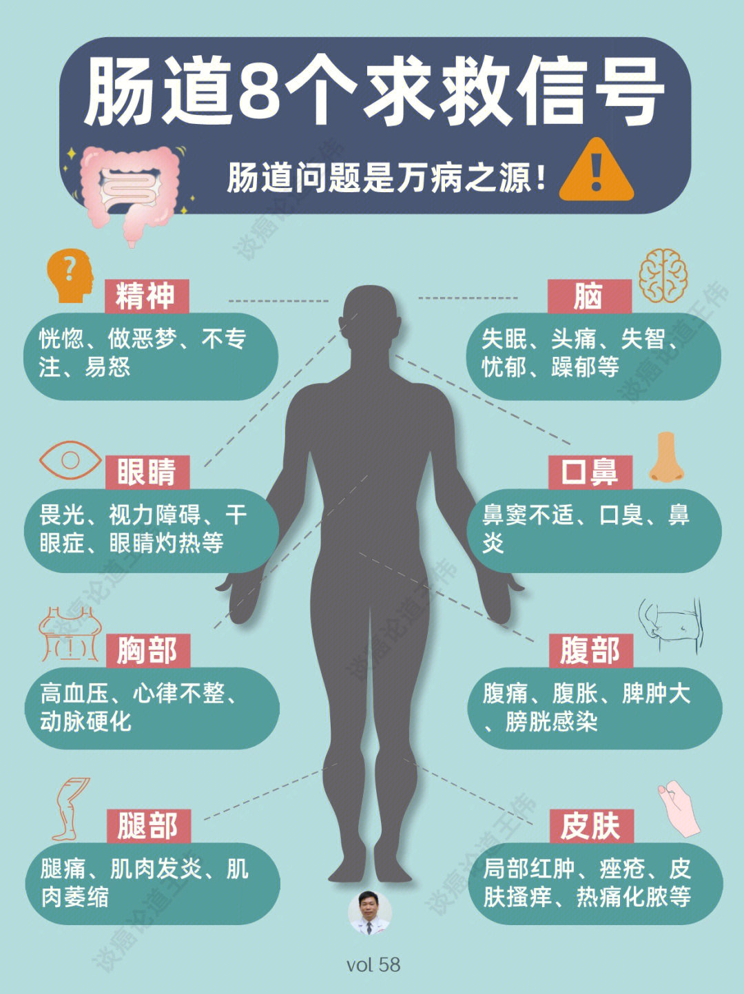 肠道问题是万病之源60肠道求救8大症状72