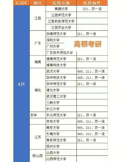 教育学311统考院校