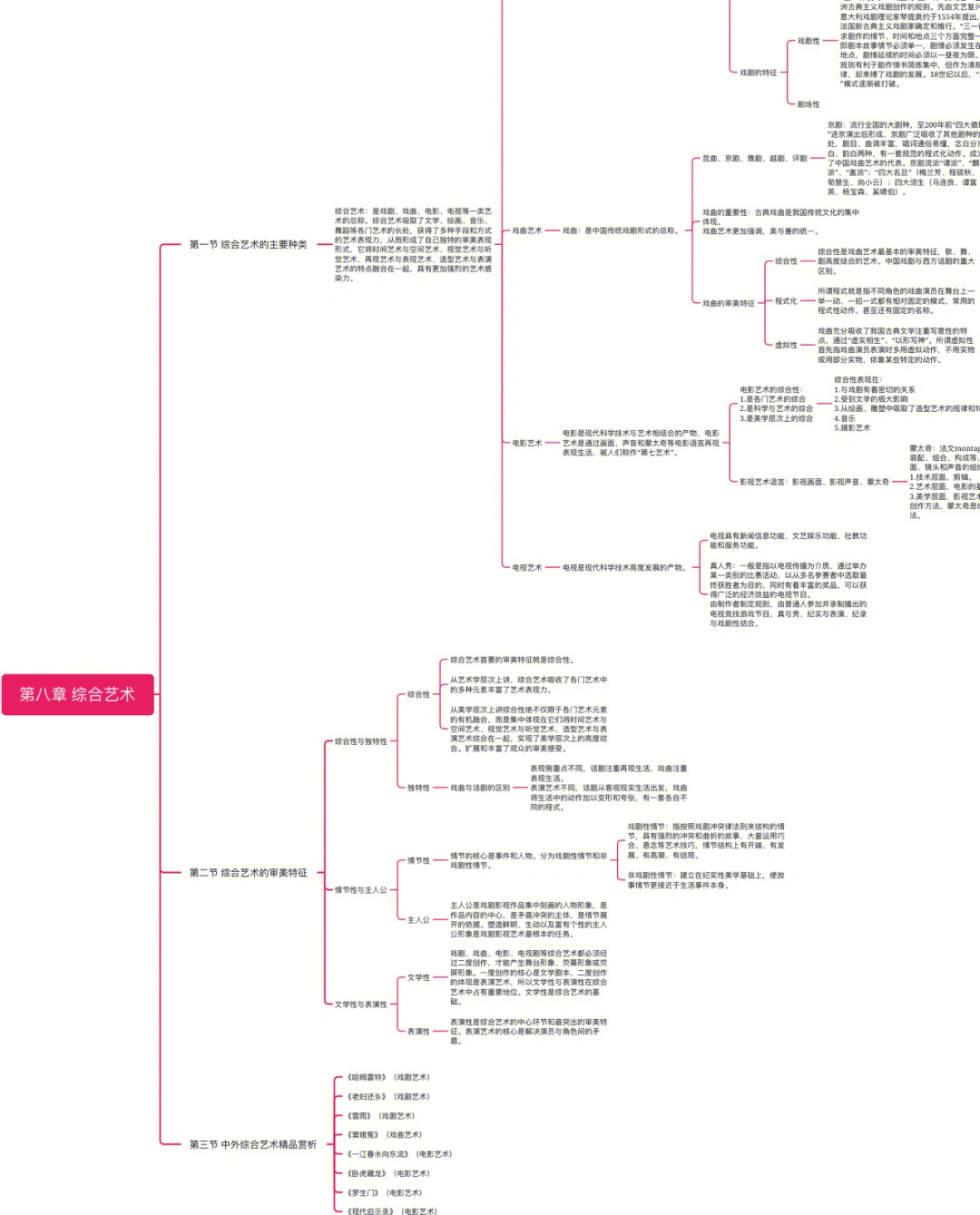 艺术学概论第八章综合艺术思维导图