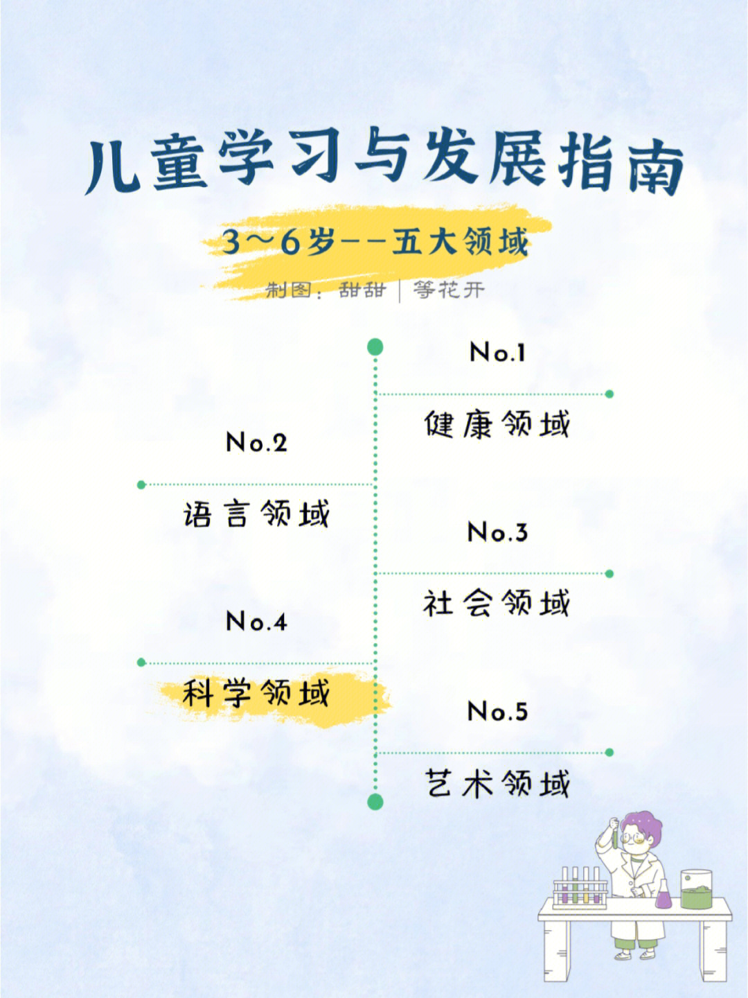 科学领域教育部36岁儿童学习与发展指南