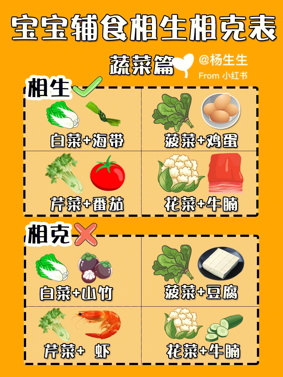 浙江十二个月种菜表图片