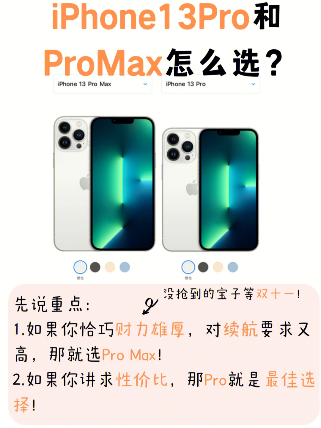 购机对比iphone13pro和promax哪个更合适