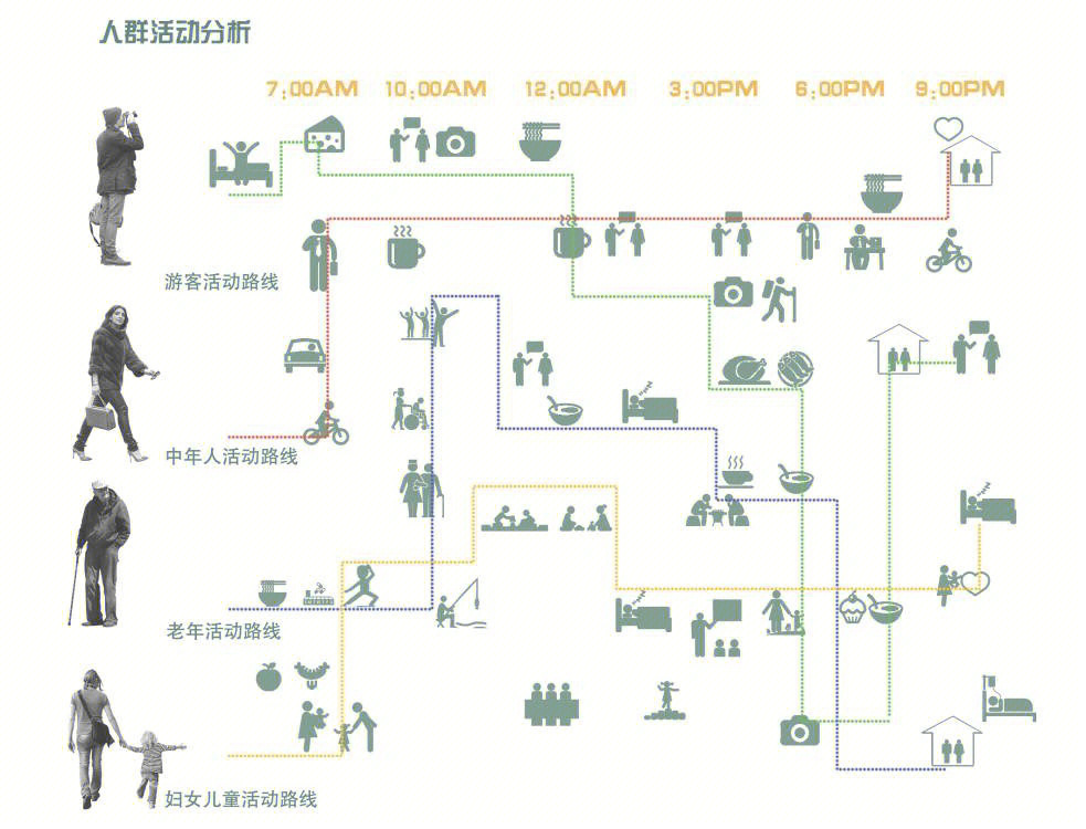 人群分析图高清图片