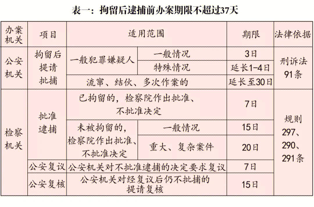 期限 预览图解图片