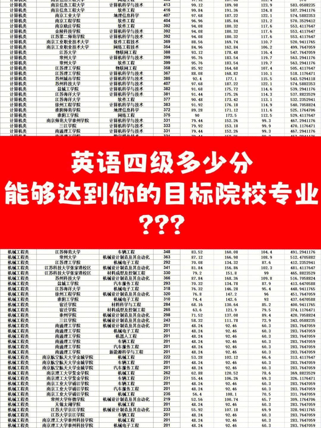 宝子们菲菲老师来啦!最近96好多学生会问【英语四级多少分够用?