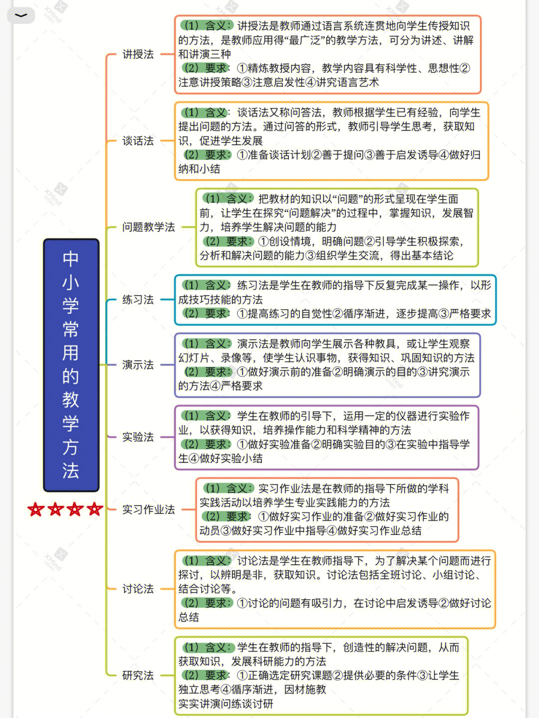 教育学原理第8章教学完