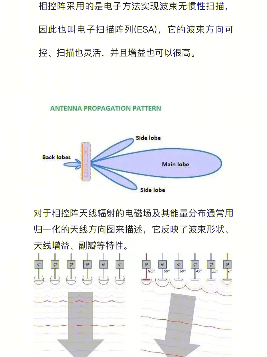 相控阵天线原理ppt图片