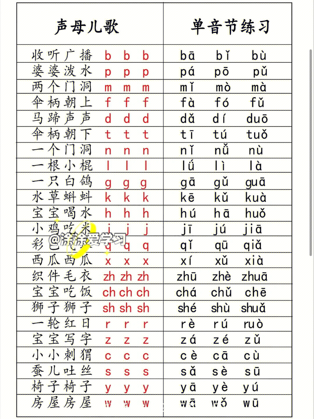 声母泼水泼水ppp图片图片