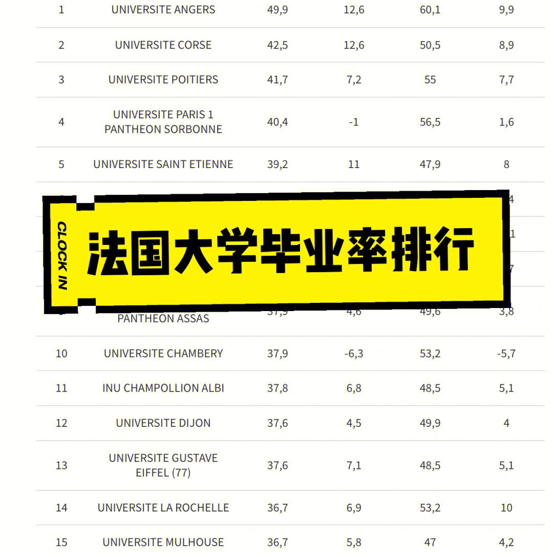 法国艺术学院排名图片