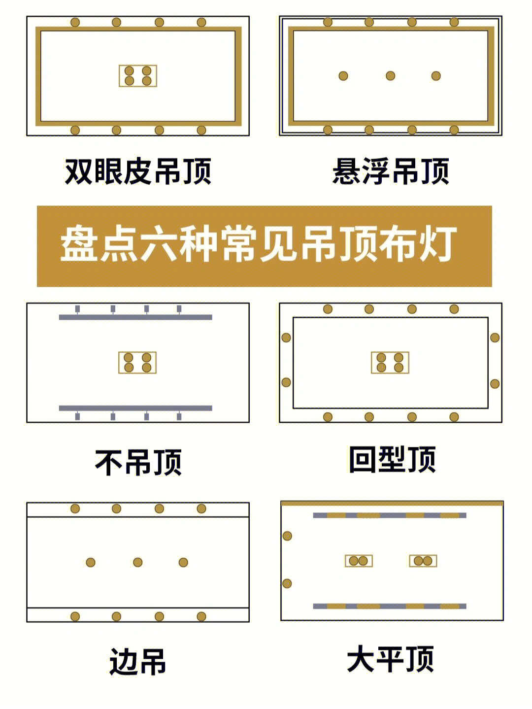 双眼皮吊顶平面图表示图片