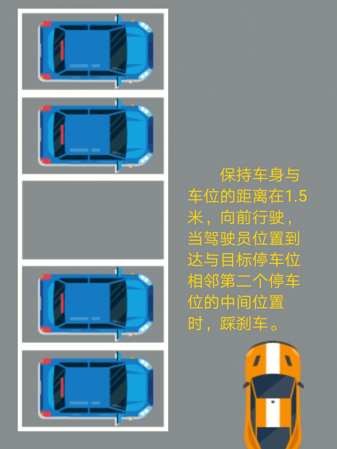 新手汽车倒库图解技巧图片