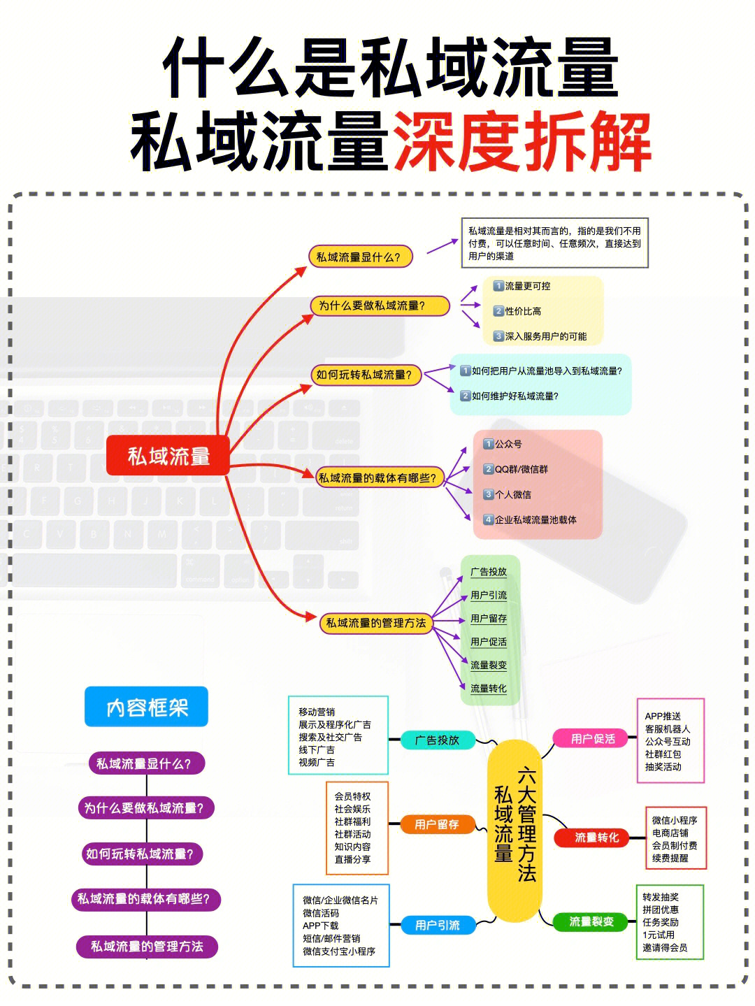 私域流量是什么意思图片