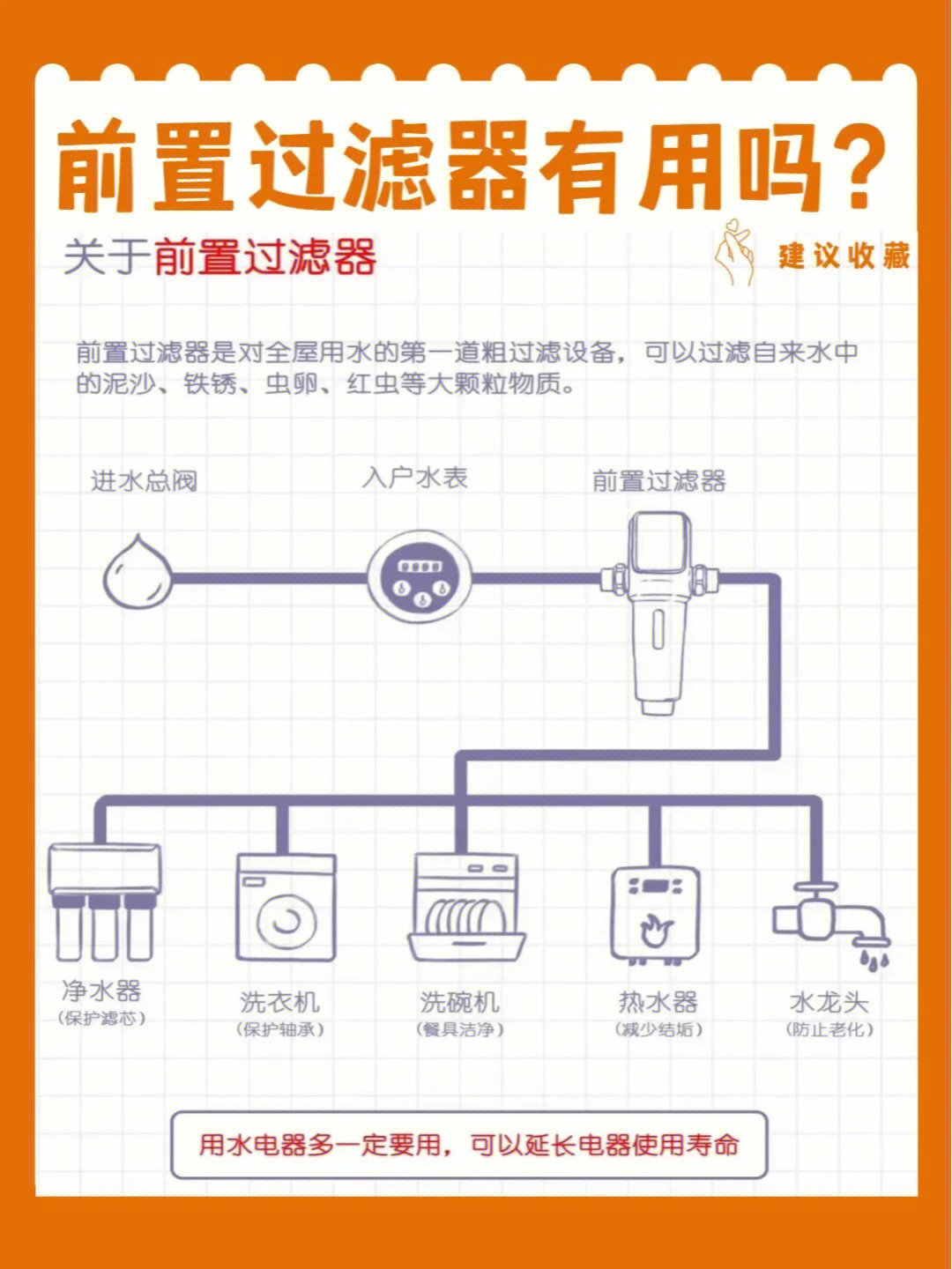 过滤器怎样安装图片