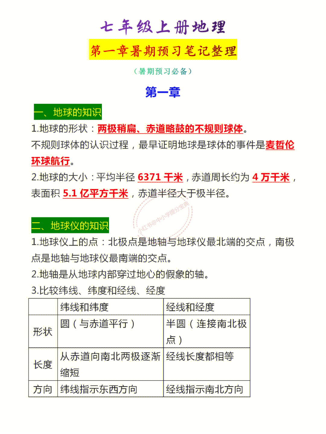 七年级上册地理第一章暑期预习笔记整理