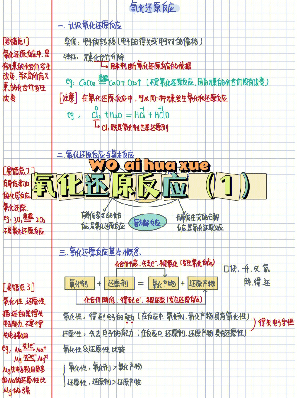 高一化学氧化还原反应国庆抓紧时间学起来