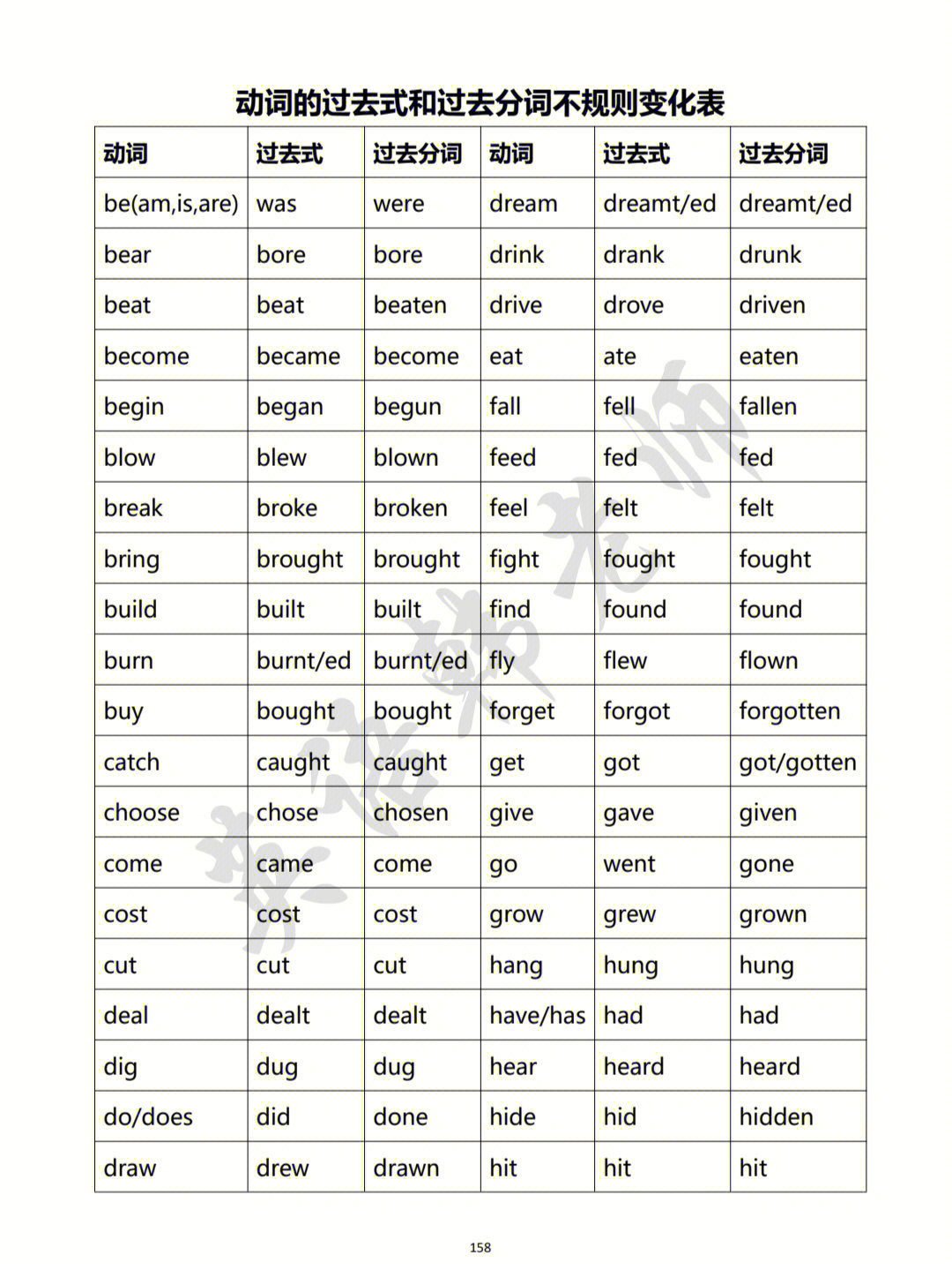 常用过去式过去分词表图片