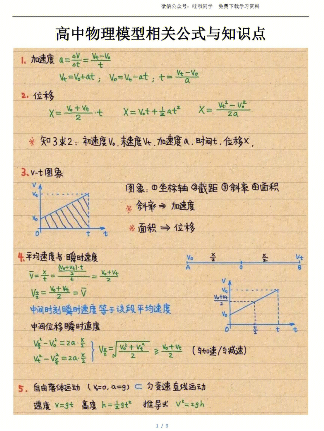 自由落体公式图片