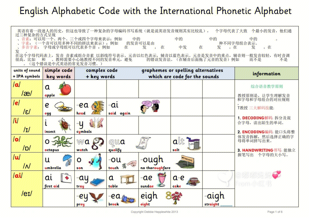 26个字母的自然拼读发音汇总