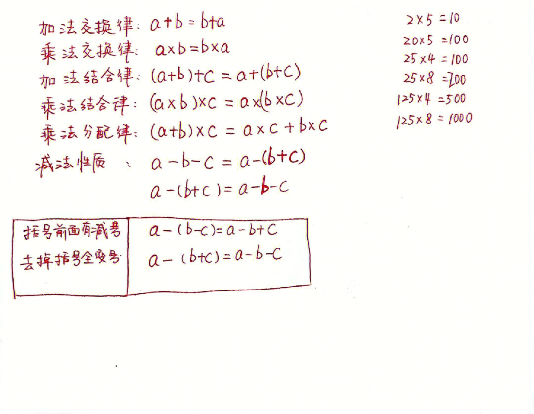 四年级上册乘法运算定律的重点总结