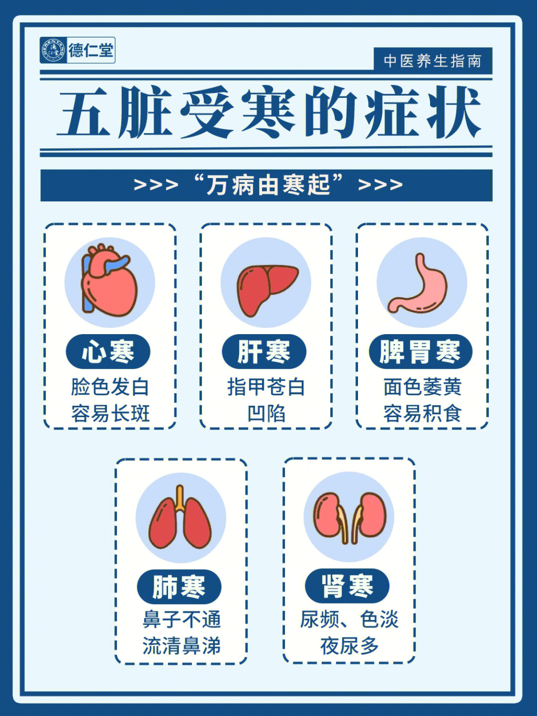 0299中医认为"寒是万病之源,在中医理疗中,寒与风,暑,湿,燥,火