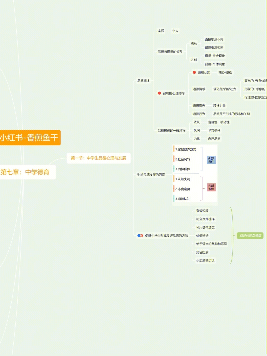 教师资格证思维导图教育知识与能力第七章