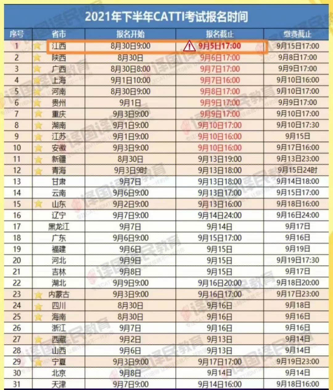 2021年下半年catti报名时间来啦不同省份不同时间 自行对号入座哦报名