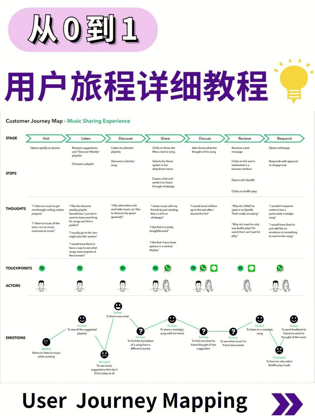 酒店用户旅程图图片