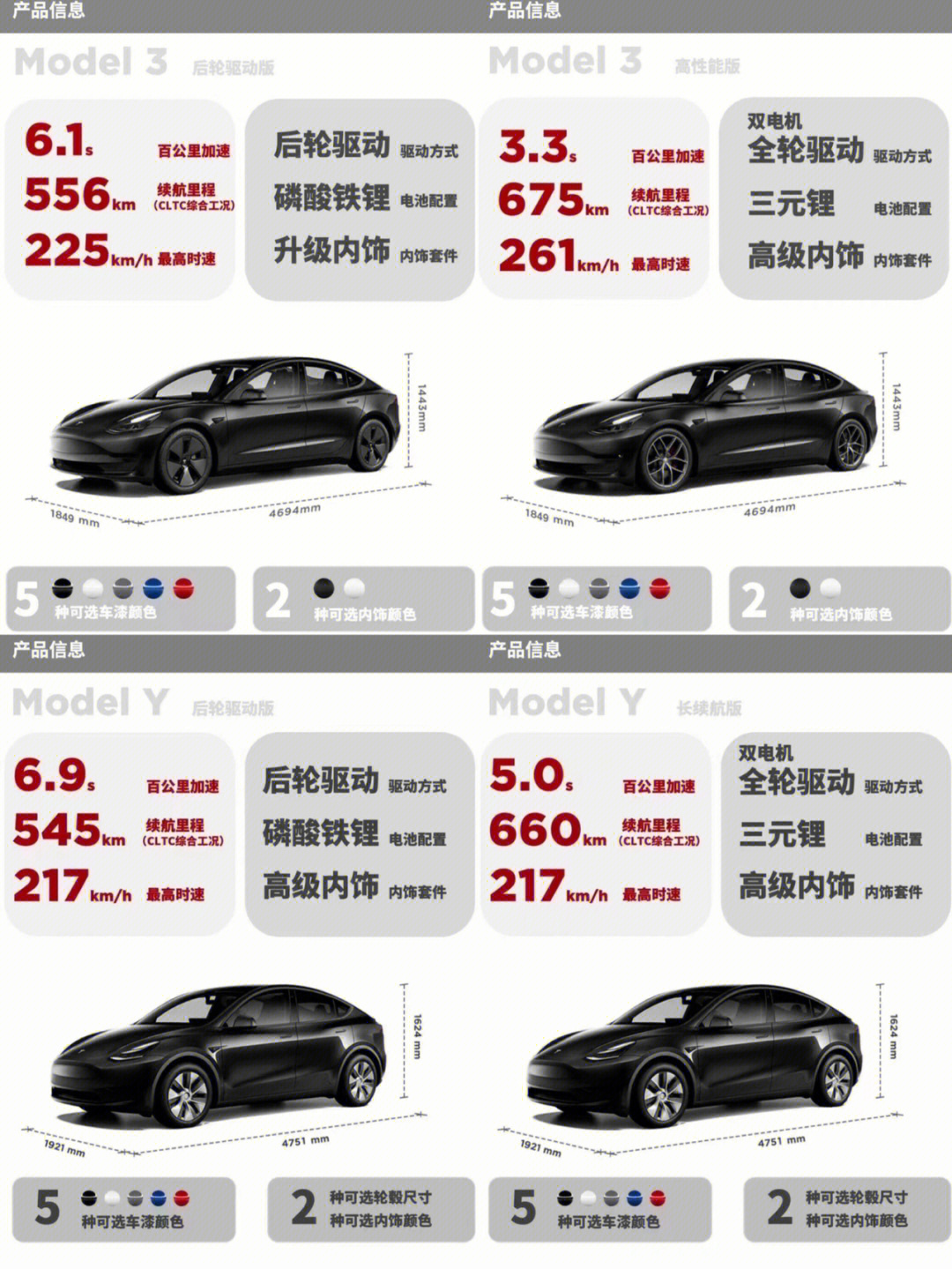 秒懂最新特斯拉model3和modely配置区别