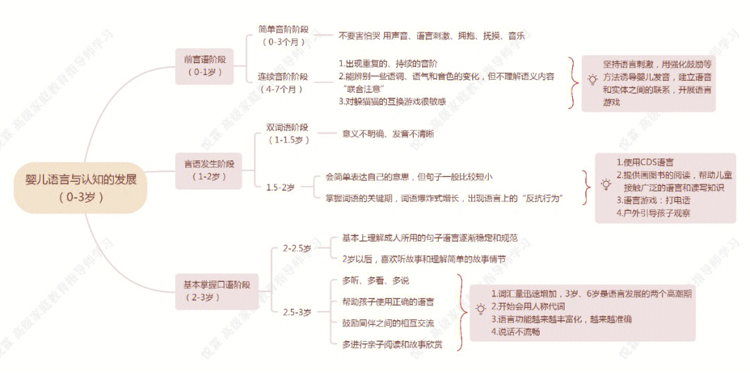 抓住03岁孩子语言发展关键期