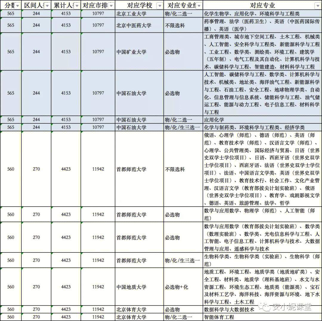 文科大学分数线全国排名_文科300分大学_文科大学分数线排名