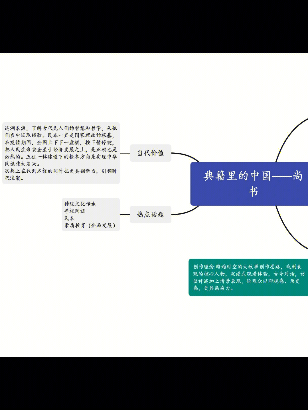 典籍里的中国思维导图图片