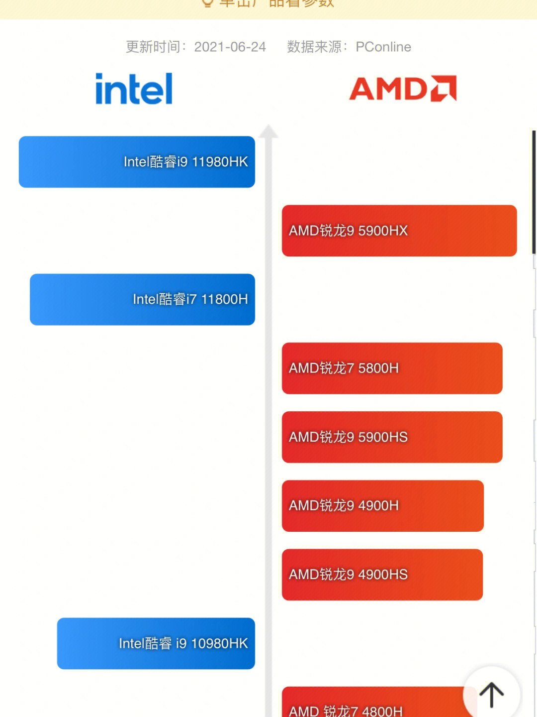 英特尔无线网卡天梯图图片