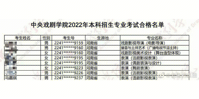 中央戏剧学院怎么考图片