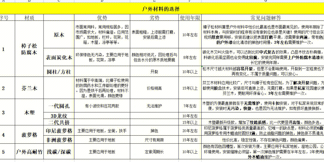 防腐木施工工艺流程图片