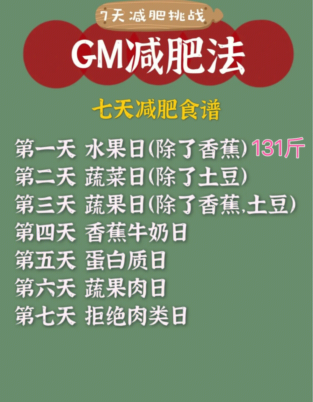 gm减肥法图片