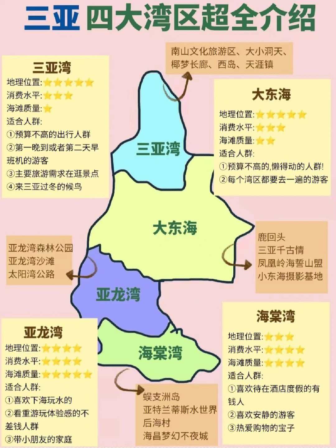 三亚南山地图图片