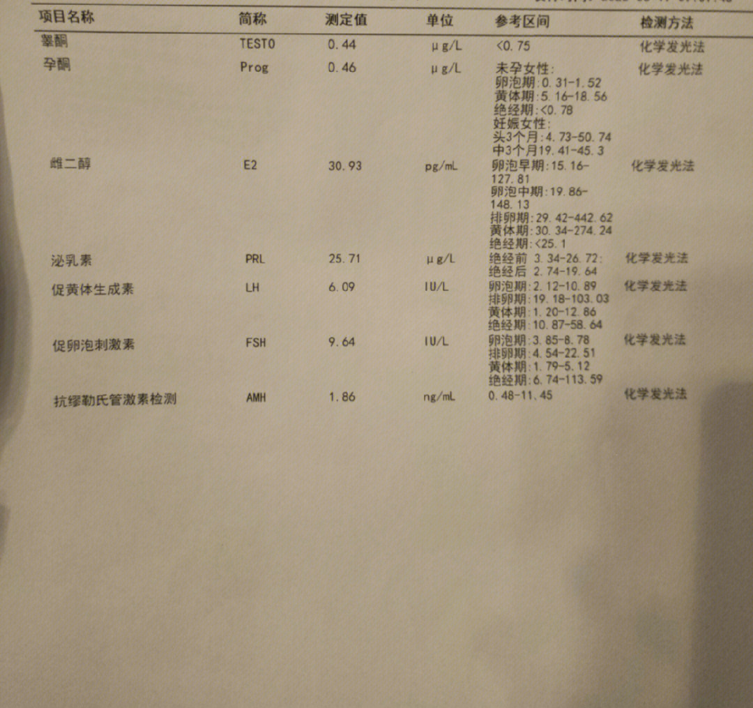 amh结果图图片