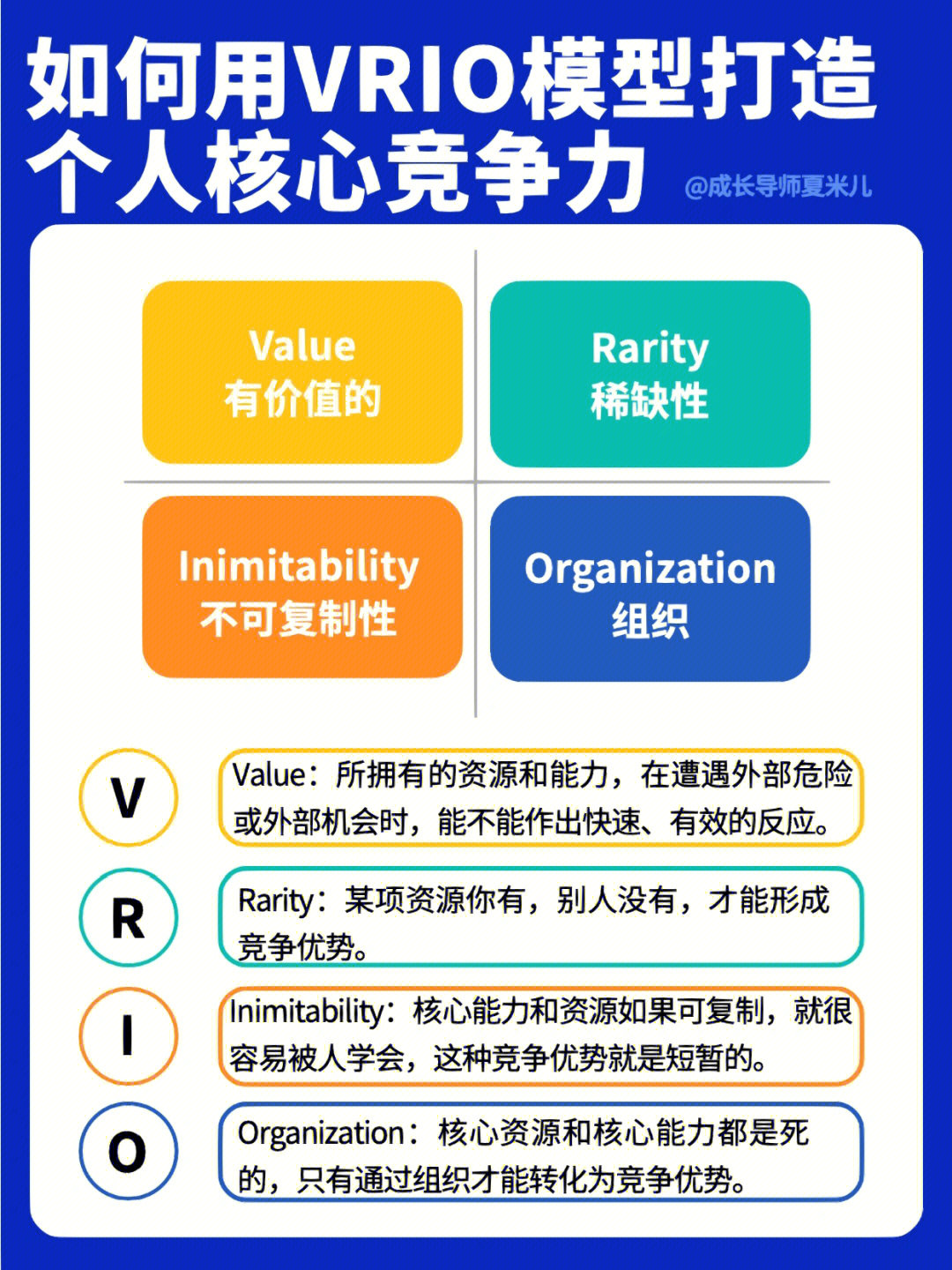 vrio模型,是92来分析9399核92资源和核92能90的99具