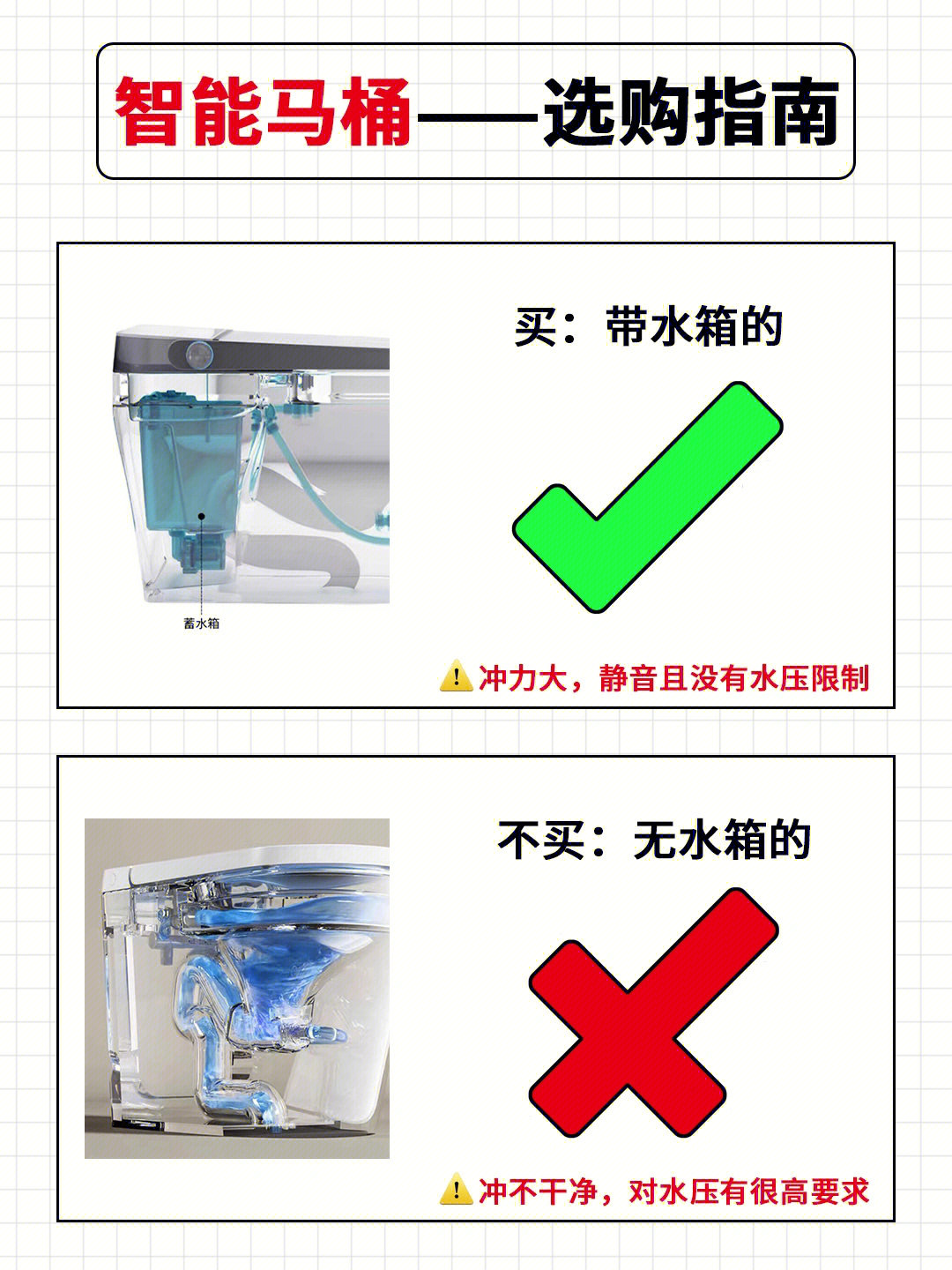 冲水的73买即热式的73买虹吸式冲水的73买带脚感感应的73买