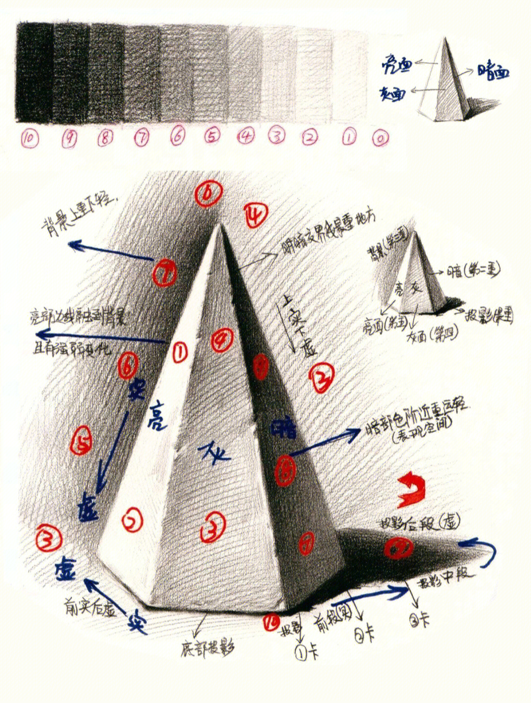 素描几何体六棱柱步骤图片