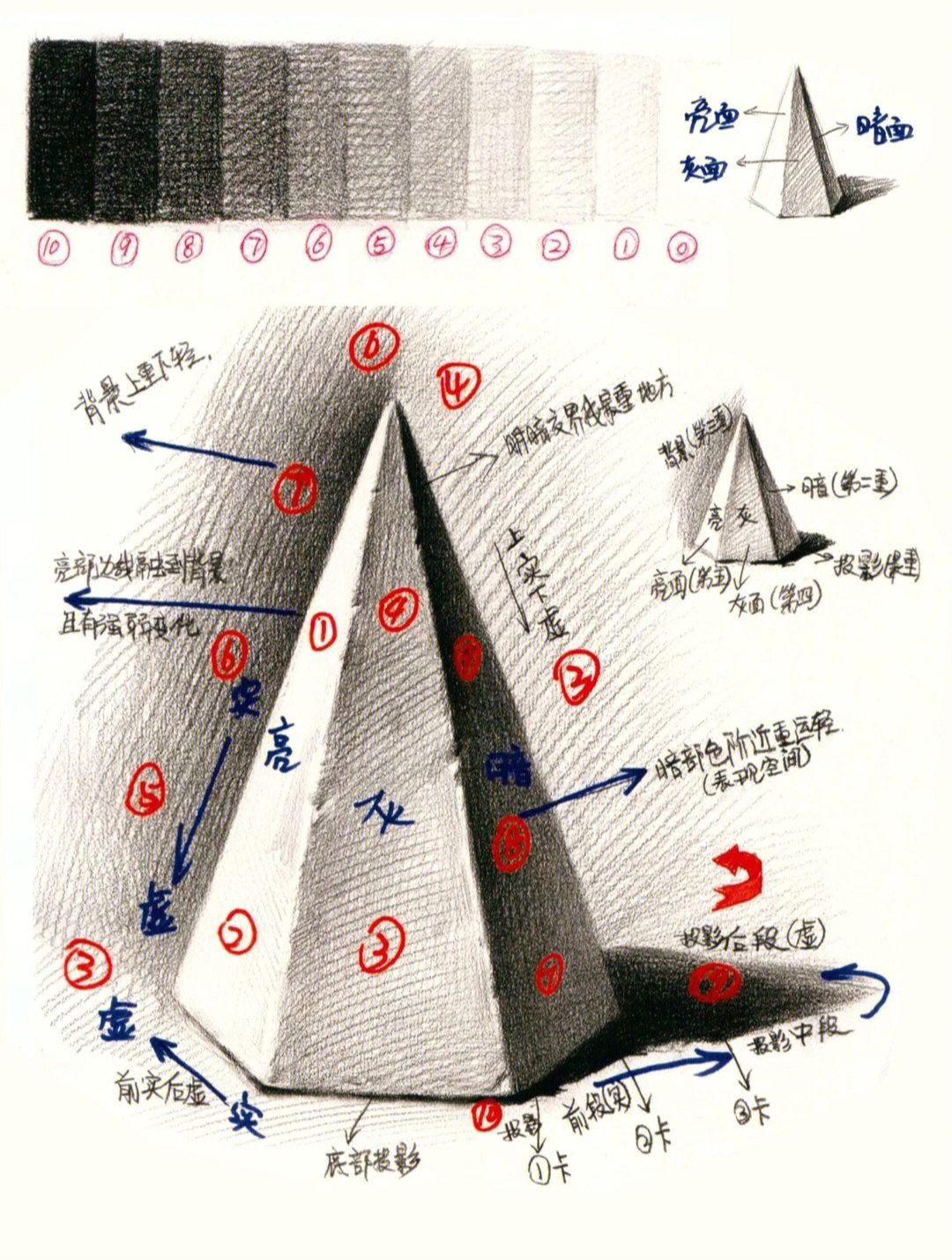 六棱柱素描详细步骤图图片